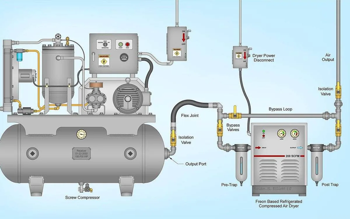 Air dryers